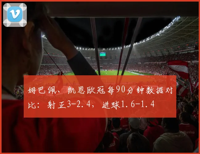 姆巴佩、凯恩欧冠每90分钟数据对比：射正3-2.4，进球1.6-1.4